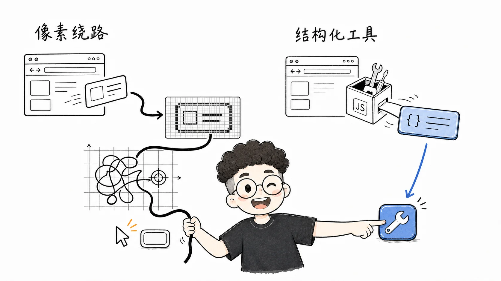 Browser Use 的像素绕路与 WebMCP 的结构化工具